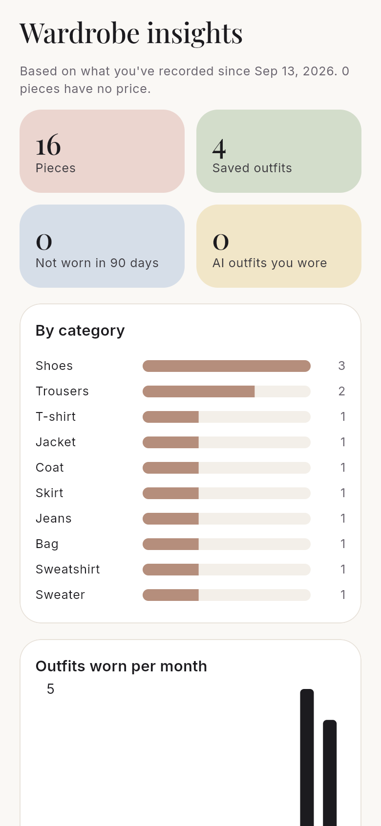 Wardrobe insights